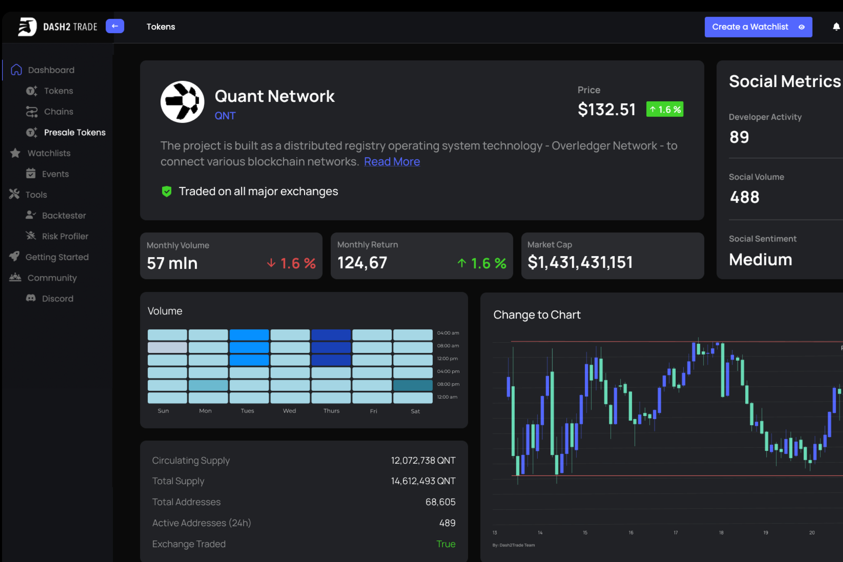 Dopo il crollo di FTX questa è la piattaforma giusta per i trader!