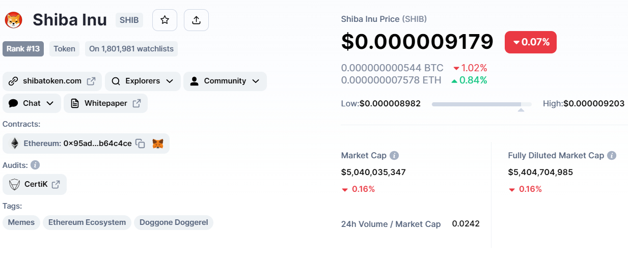 shiba inu fiyati ve token ekonomisi