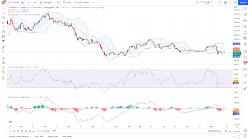 ethereum fiyat grafigi