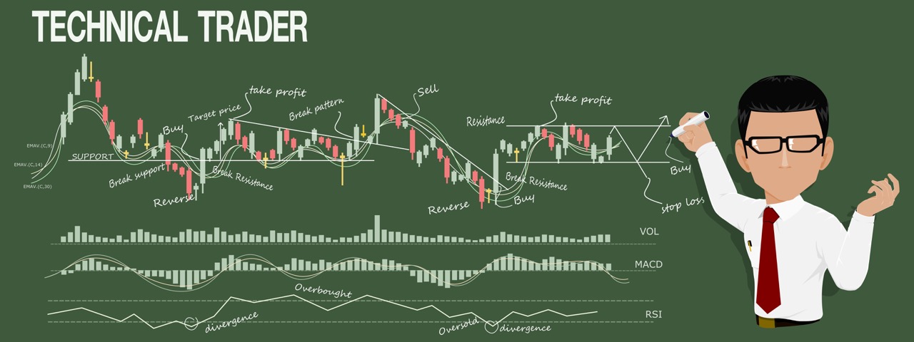 Technische Analyse