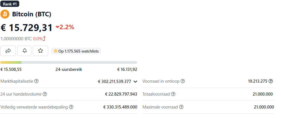 Koers Bitcoin