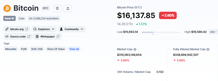 bitcoin fiyatı ve token ekonomisi
