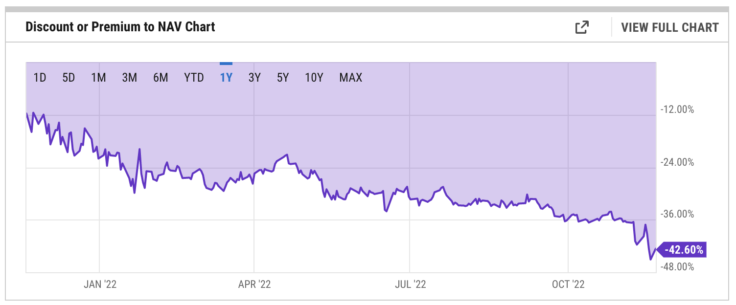 Tom Brady owned more than 1M FTX shares before collapse, a stake