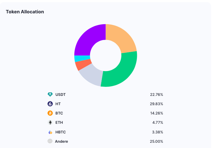 Huobi Global Reserves