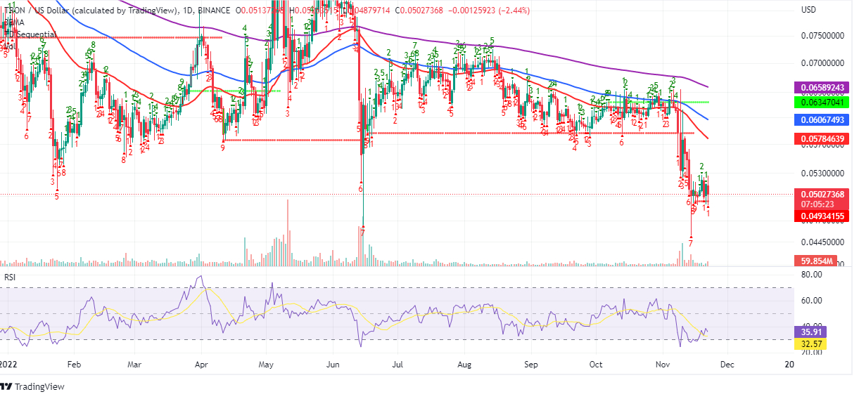 TRX/USD four-hour chart