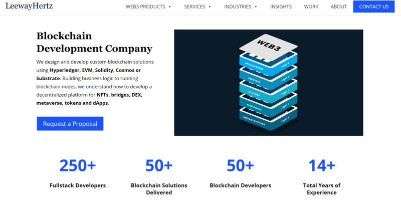 LeewayHertz blockchain development company