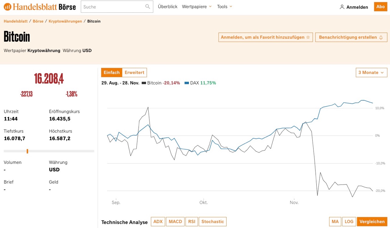 Bitcoin vs. DAX Handelsblatt