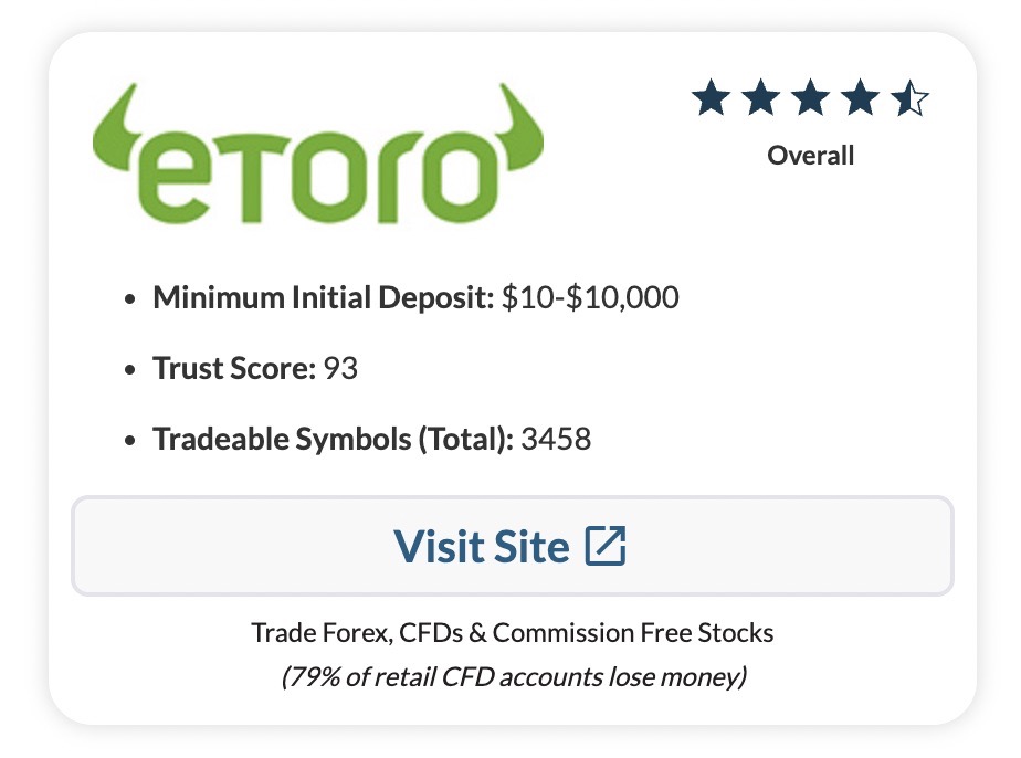 Forexbrokers.com eToro