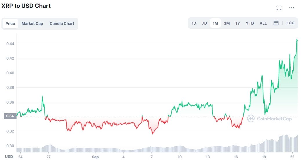 defi criptomonedas