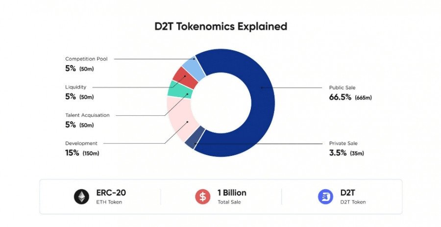 defi criptomonedas