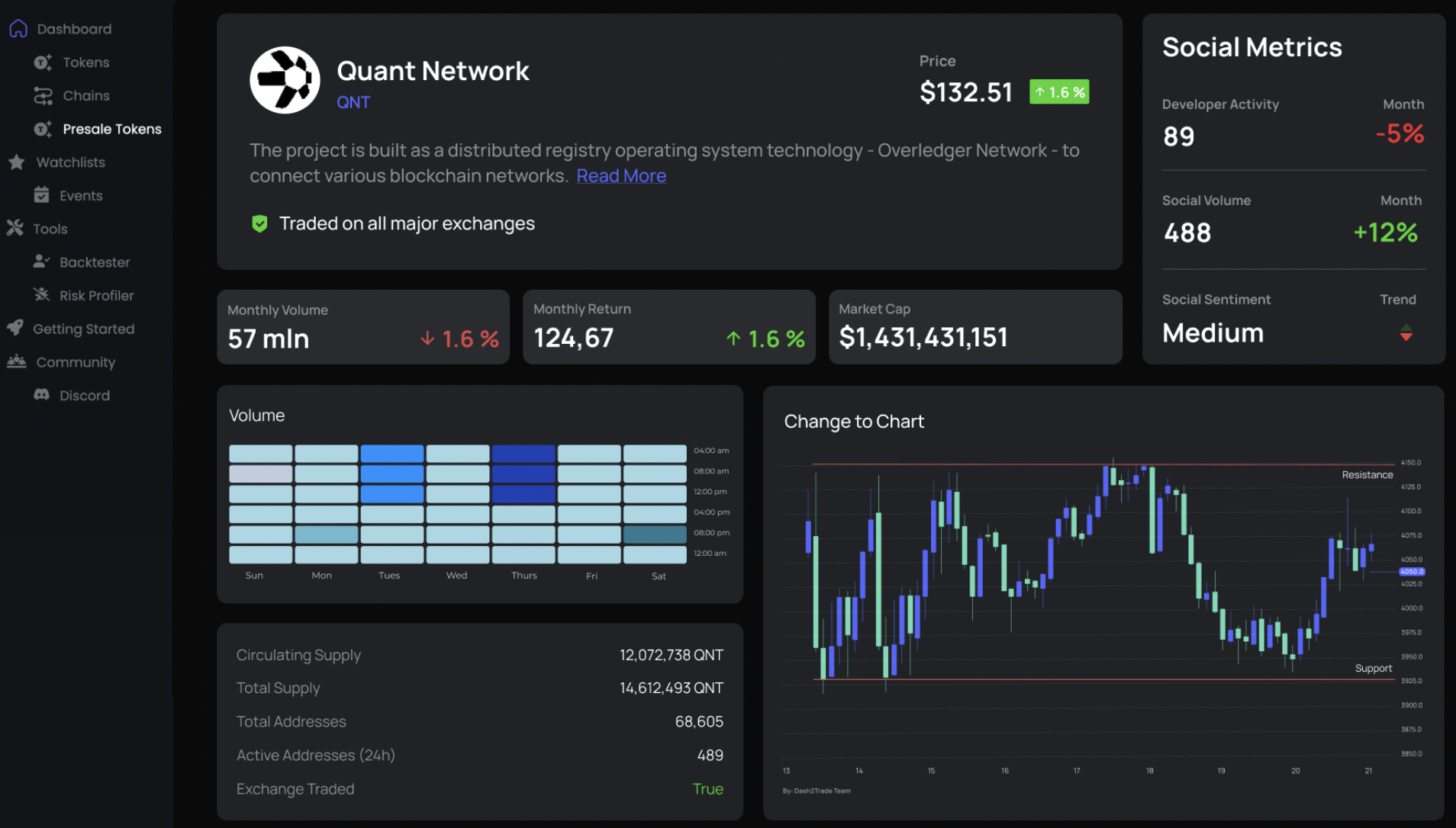 Dash 2 Trade Raises $7M, Accelerates Development to Tackle FTX Fallout