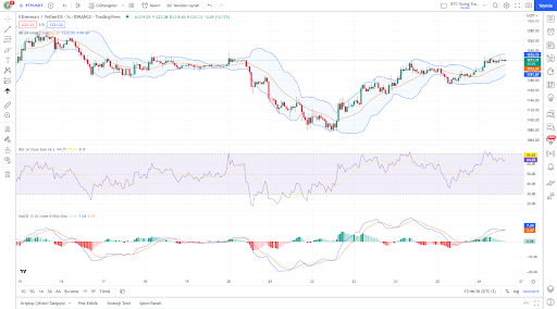 ethereum fiyat grafi&amp;#287;i