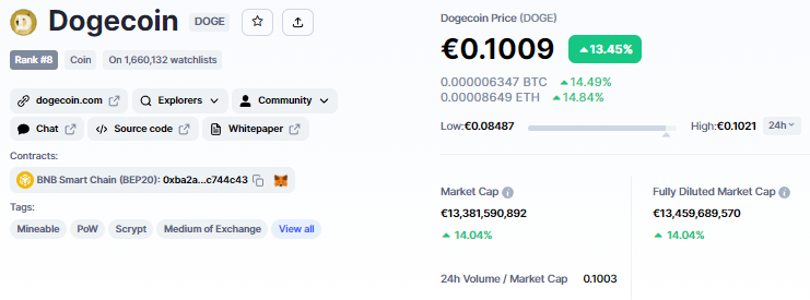 Dogecoin koers verwachting