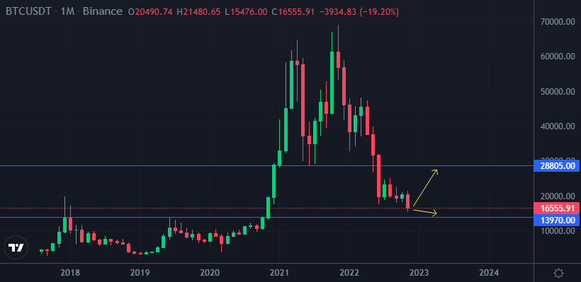 Previsione prezzi crypto – Pronto il rally di Natale? Oppure ci salverà il fisco?