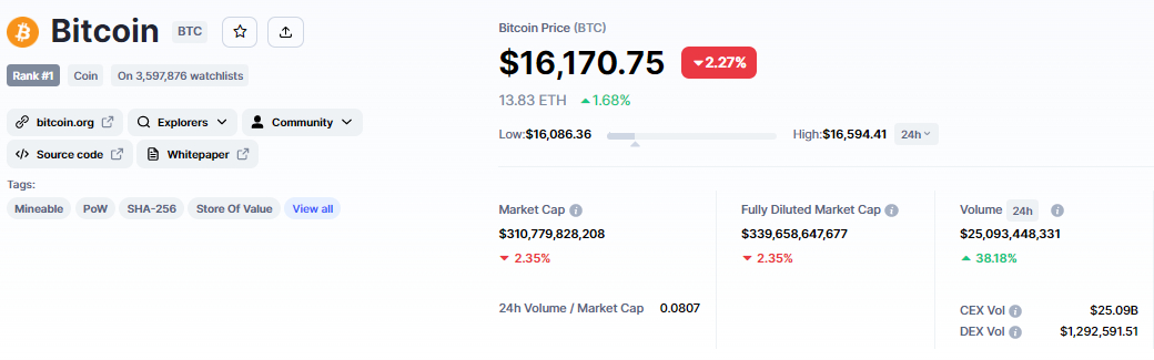 bitcoin fiyatı ve token ekonomisi