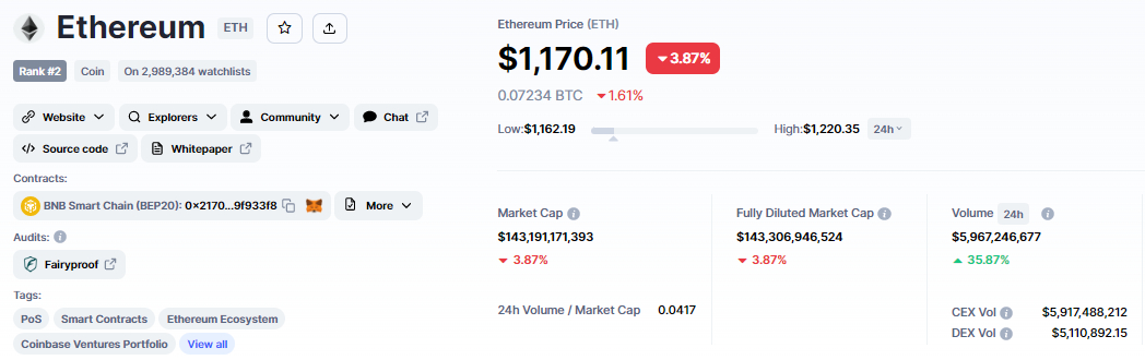 ethereum fiyatı ve token ekonomisi