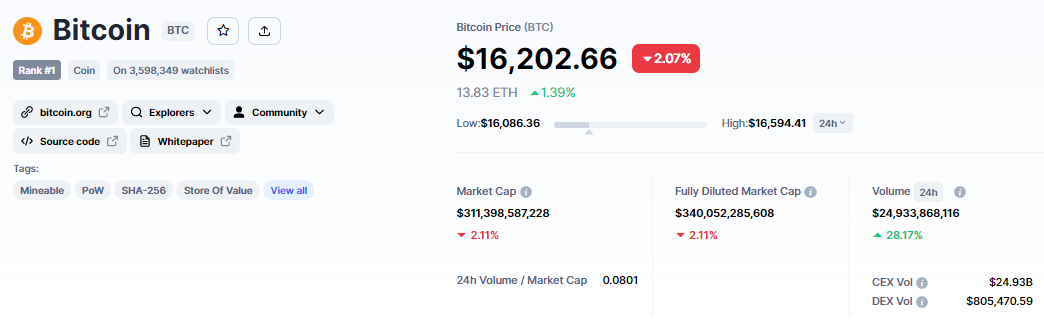 Bitcoin Price Prediction As BTC Sees Huge $15 Billion In Volume – Here ...