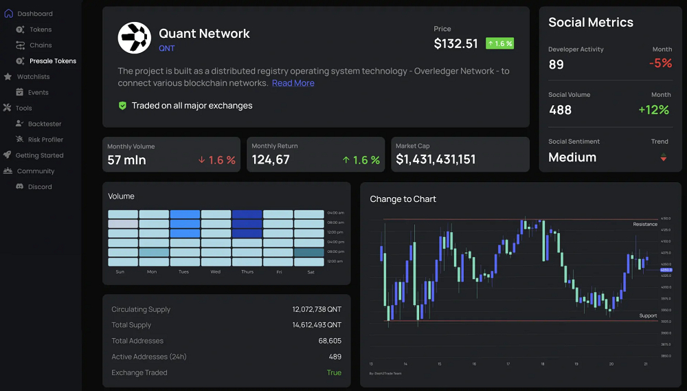 Dash 2 Trade es una de las mejores altcoins