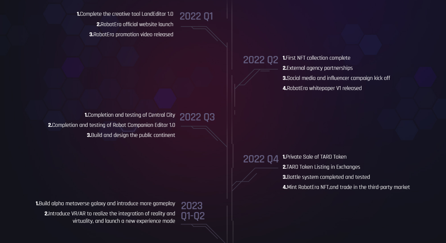 RobotEra roadmap