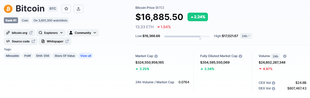 bitcoin fiyatı ve token ekonomisi