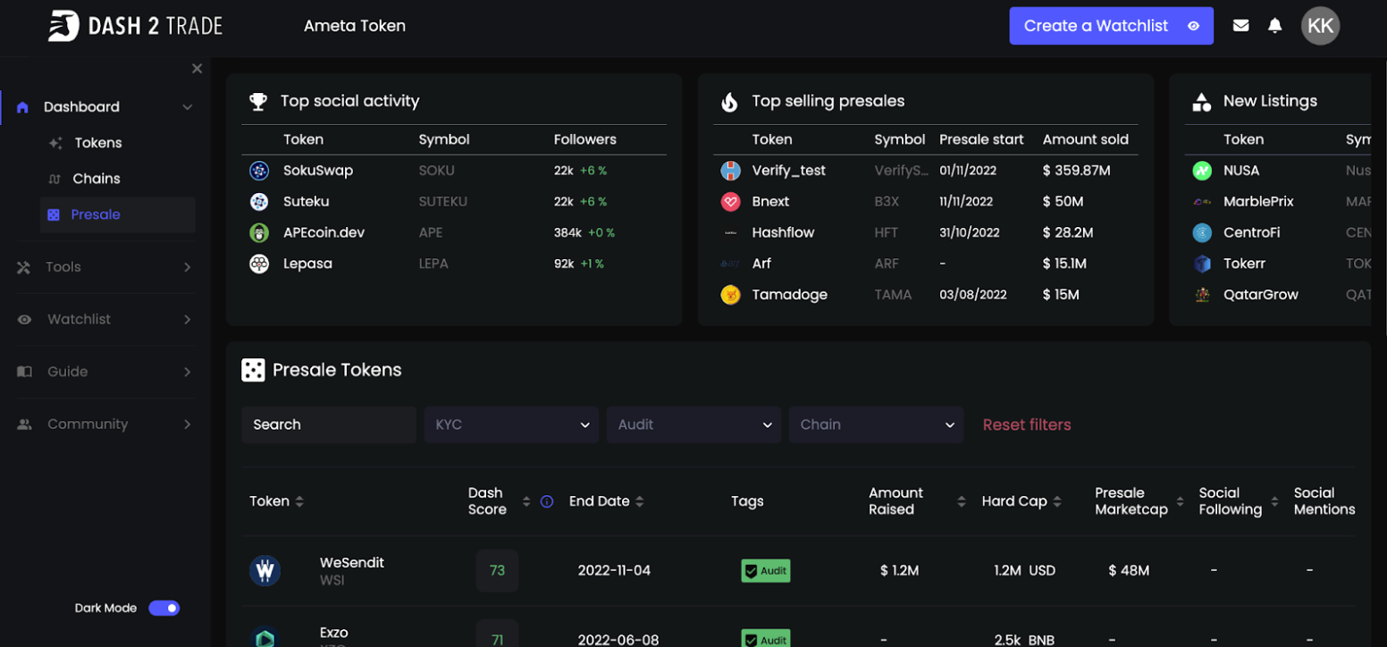 ICO داش تو تريدD2T يصل لـ 7.5 مليون دولار- وسيتم إطلاقه مبكرًا، وإدراجه على CEX