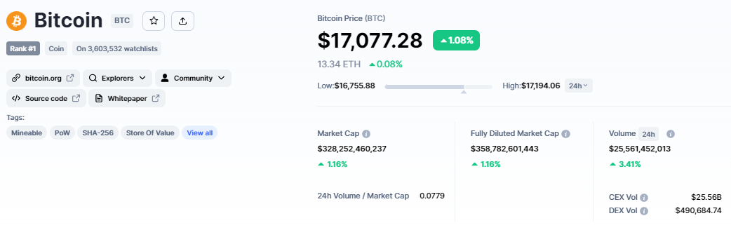 bitcoin fiyatı ve token ekonomisi