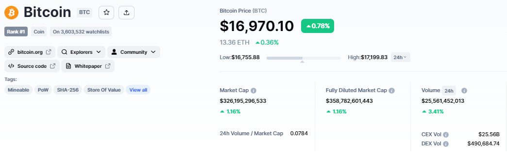 bitcoin fiyatı ve token ekonomisi