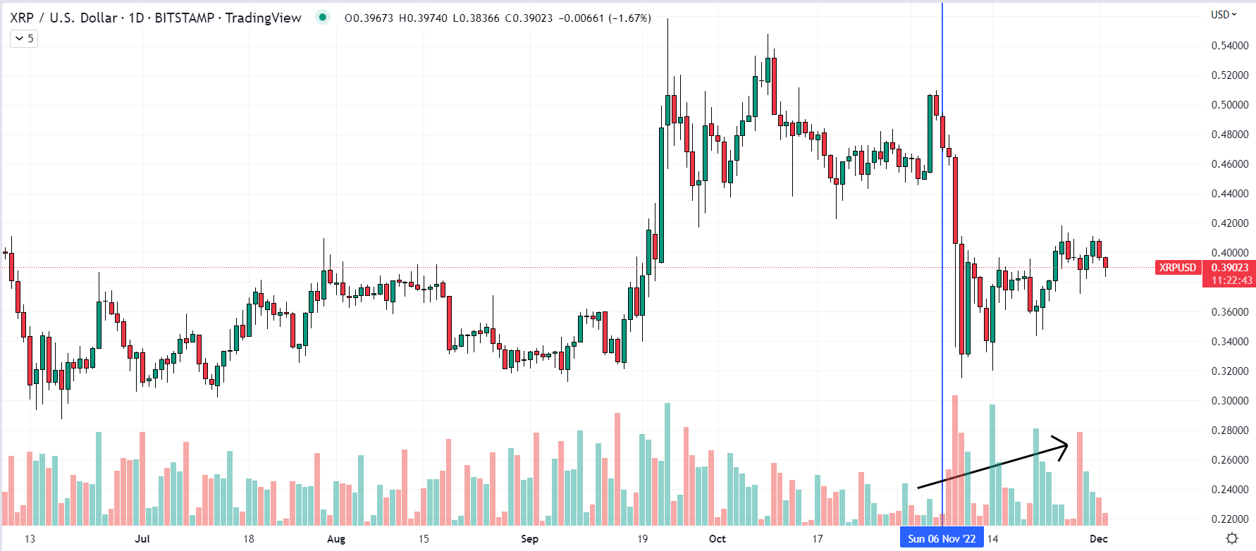 XRP işlem hacmi