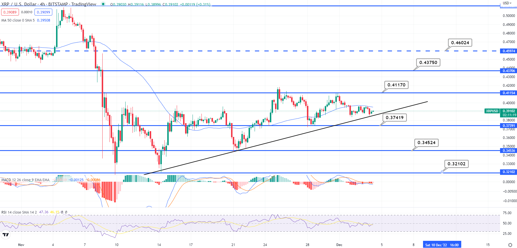 XRP Prijs Voorspelling