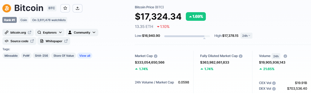 bitcoin fiyatı ve token ekonomisi