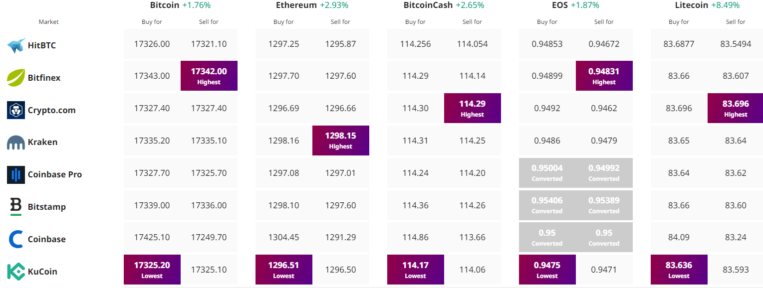 kripto para fiyat takibi