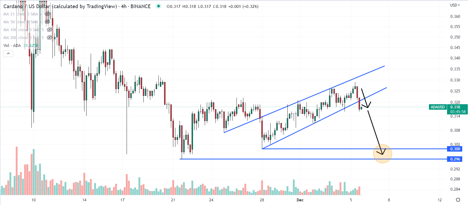 Cardano Koers Verwachting &amp;ndash; Nieuwe All-Time High voor ADA in 2023?