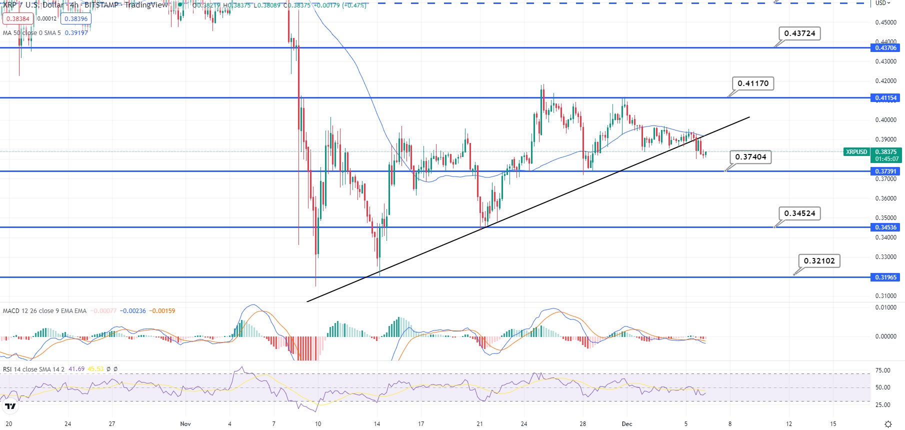 xrp/usd fiyat grafi&amp;amp;amp;amp;#287;i