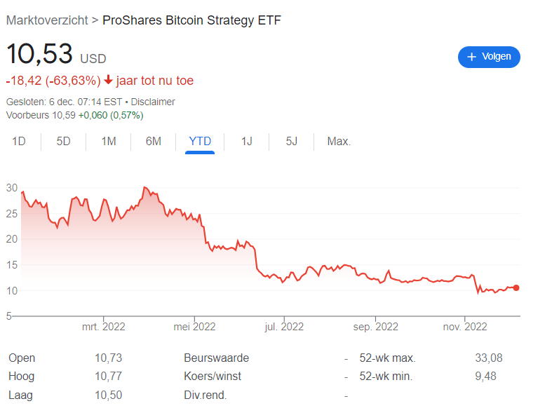 Bitcoin ETF: Proshares Bitcoin ETF