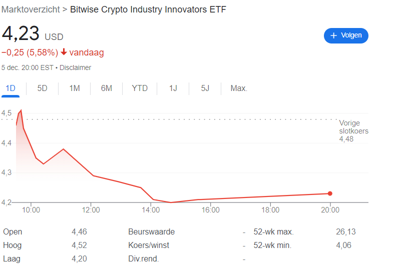 Bitcoin ETF:Bitwise Crypto Industry Innovators ETF