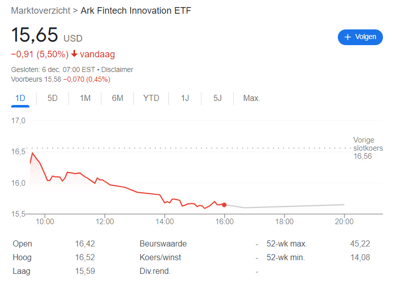 Crypto ETF's: Ark Fintech Innovation ETF