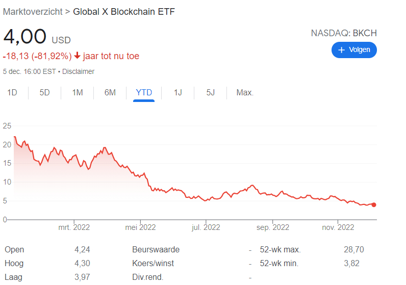 Crypto ETF: Global X Blockchain ETF