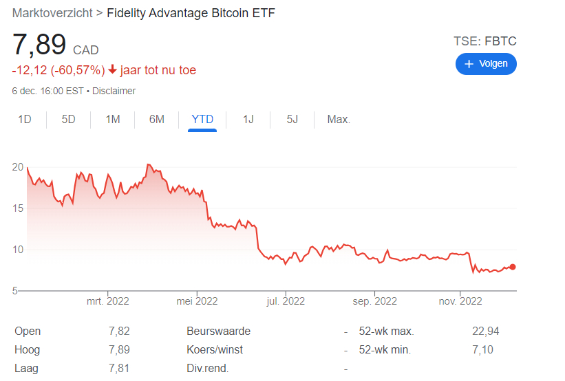 Bitcoin ETF's: Fidelity Advantage Bitcoin ETF