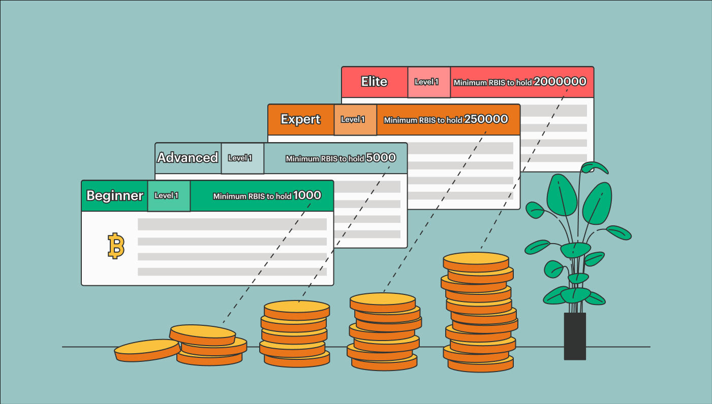 Hoe Hoger je Niveau, Hoe Meer Rente via ArbiSmart