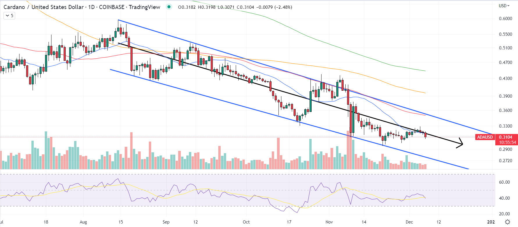 Cardano Koers Verwachting &amp;ndash; Kan ADA deze Week Dogecoin Overtreffen?