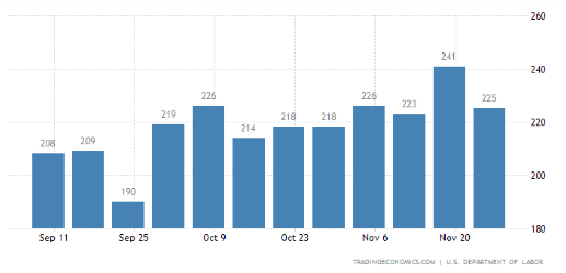 Werkloosheid data