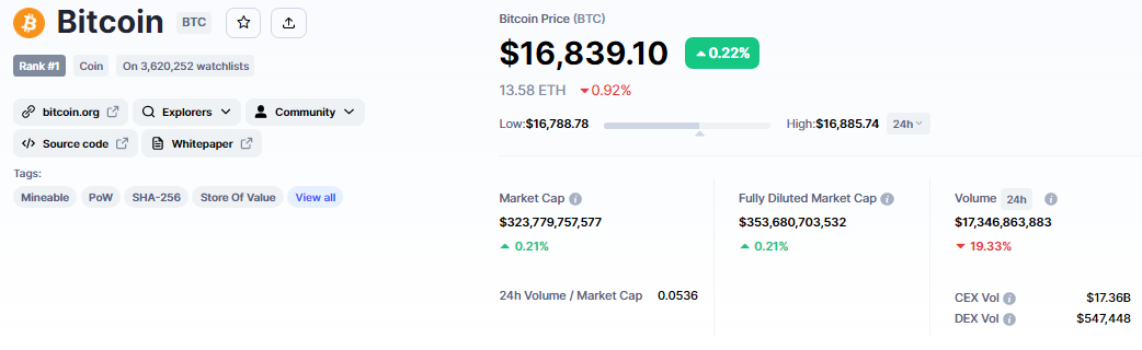 bitcoin fiyatı ve token ekonomisi
