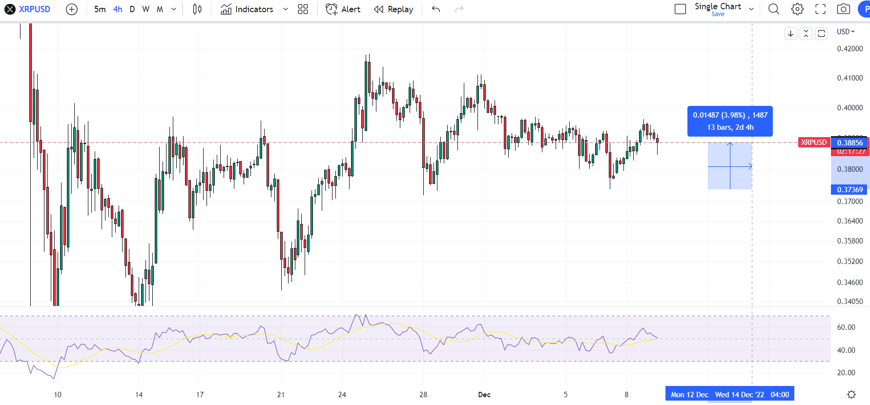 xrp koers SUPPORT