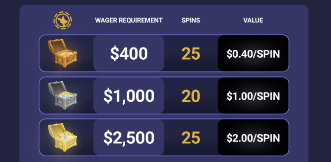 Roobet Wagering Requirements