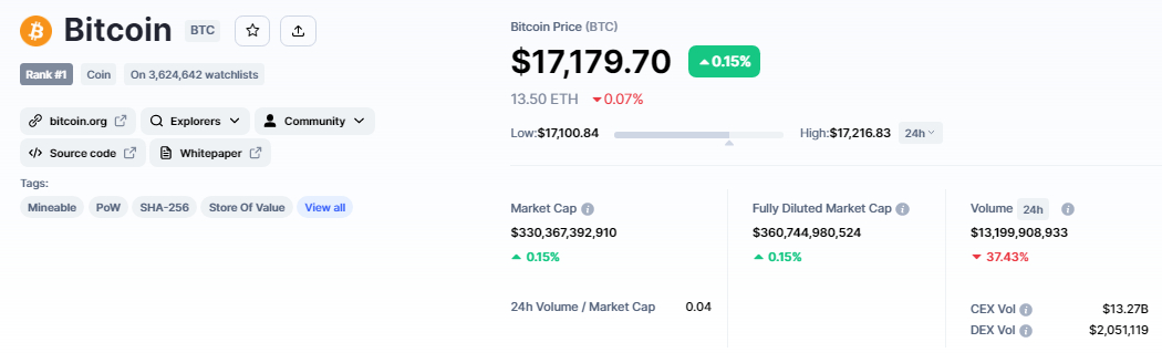 bitcoin fiyatı ve token ekonomisi