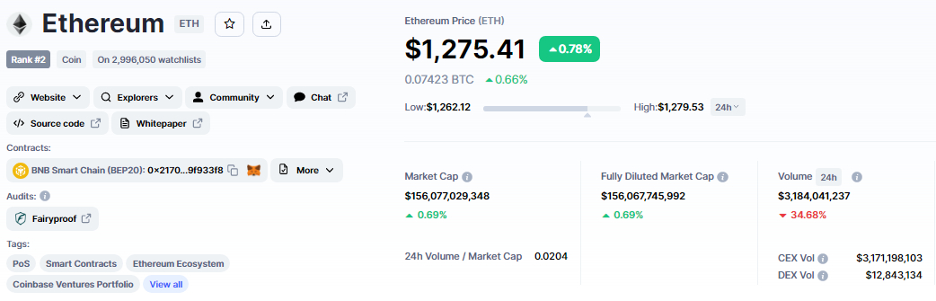 ethereum fiyatı ve token ekonomisi