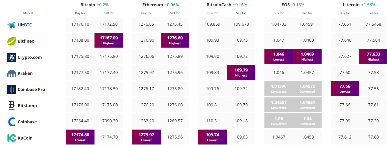 kripto para fiyat takibi