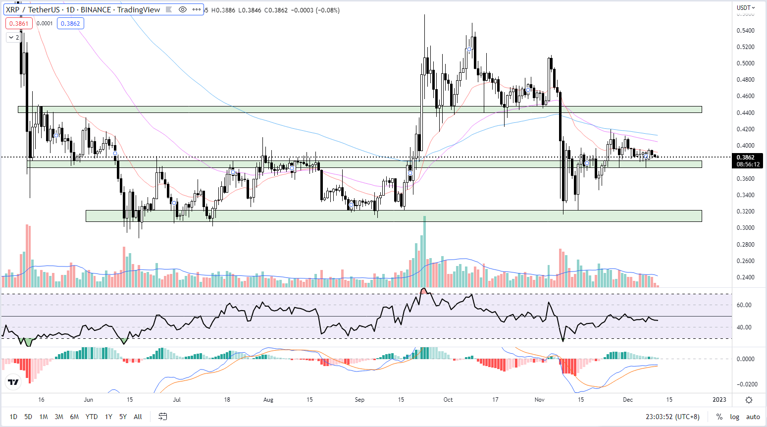 XRP koers verwachting - Ripple ziet potentie in Carbon Credits en Gaming NFT's &amp;ndash; XRP to the Moon?