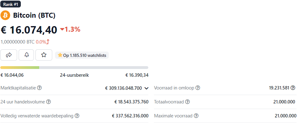 Bitcoin Koers