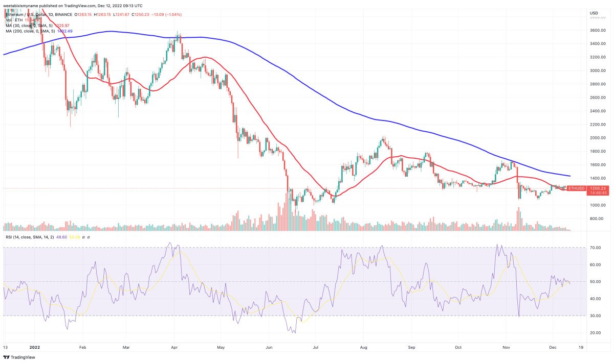 Ethereum Koers Verwachting